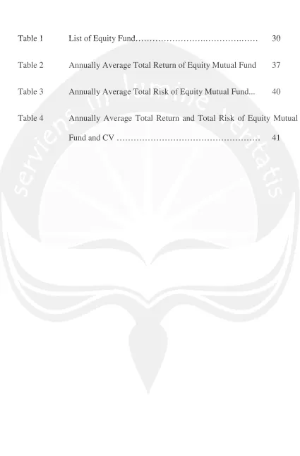 Table 1List of Equity Fund…………………….………….……