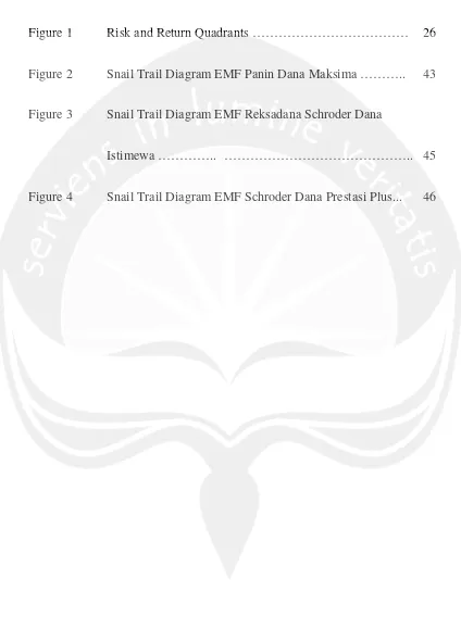 Figure 1Risk and Return Quadrants ………………………………