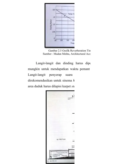 Gambar 22.5 Grafik Rev