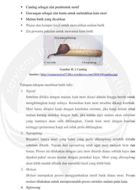 Gambar II. 1 Canting 