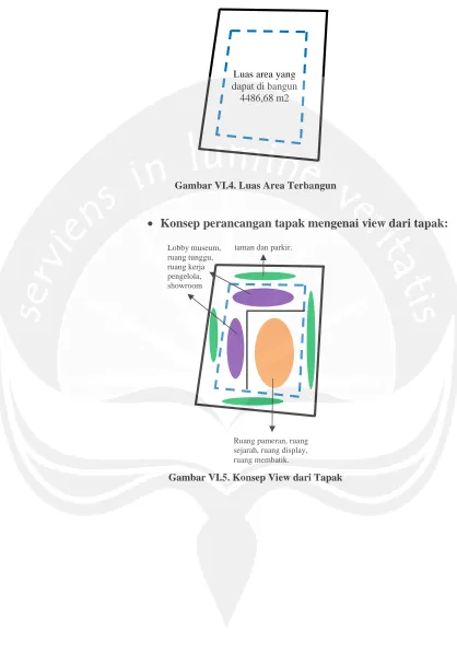 Gambar VI.4. Luas Area Terbangun 
