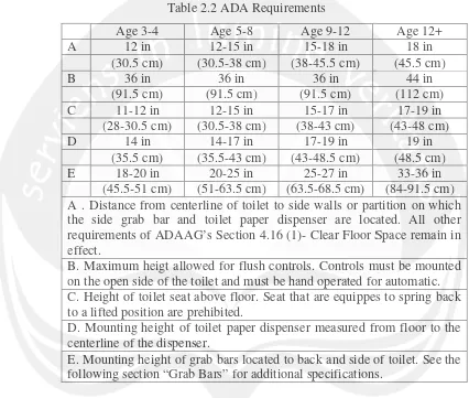 Table 2.2 ADA Requirements