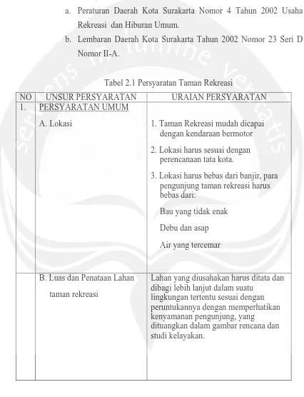 Tabel 2.1 Persyaratan Taman Rekreasi 