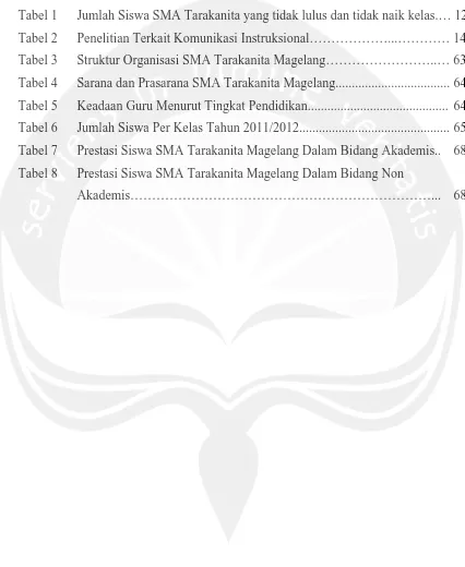 Tabel 1 Jumlah Siswa SMA Tarakanita yang tidak lulus dan tidak naik kelas.… 12 