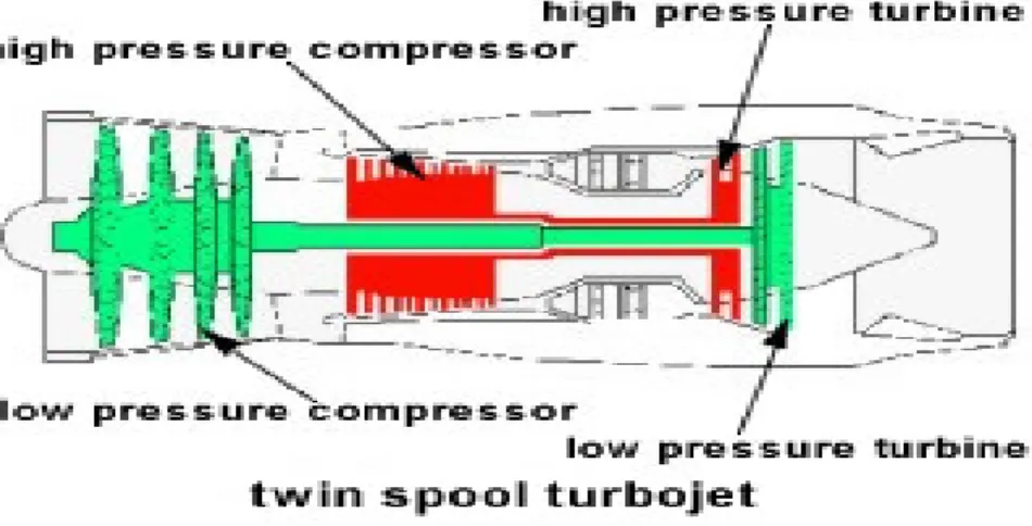 Turboprop Engine - JENIS JENIS ENGINE - TINJAUAN TEORI