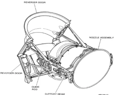 Gambar . 3.10 Thrust Reverser