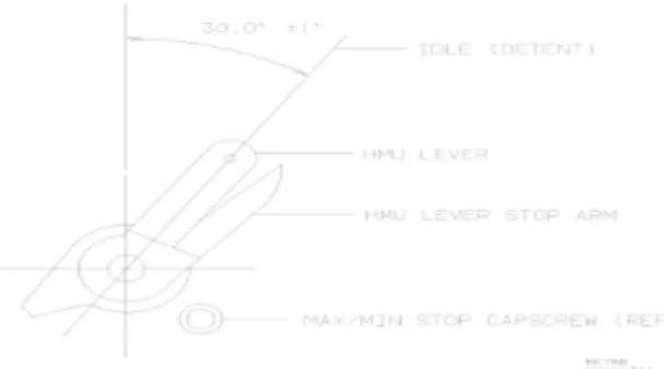 Gambar . 4.18 HMU Lever Installation Adjustment (212)