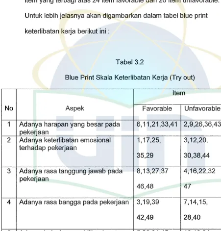 Blue Print Skala Keterlibatan Kerja Tabel 3.2 (Try out) 