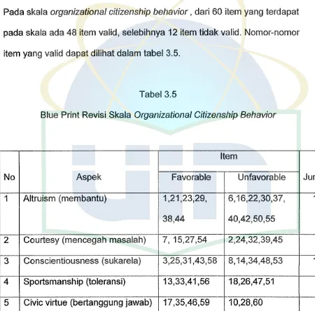 Blue Print Revisi Skala Tabel 3.5 Organizational Citizenship Behavior 
