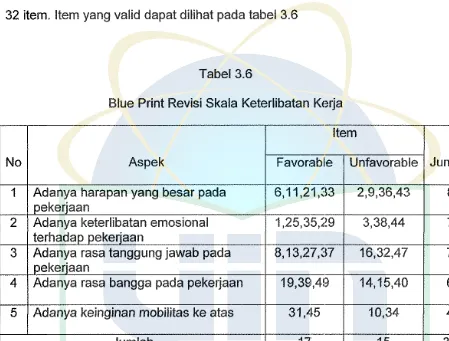 Tabel 3.6 Blue Print Revisi Skala Keterlibatan Kerja 
