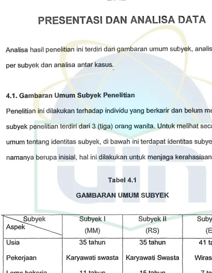 Tabel 4.1 GAMBARAN UMUM SUBYEK 