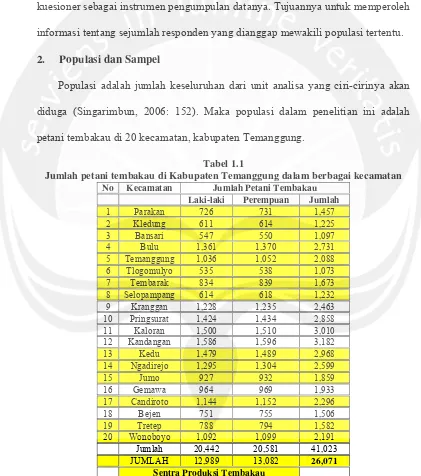 Tabel 1.1 Jumlah petani tembakau di Kabupaten Temanggung dalam berbagai kecamatan 