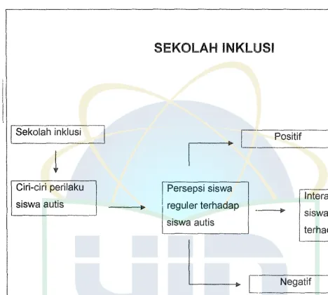Gambar 2.2. 