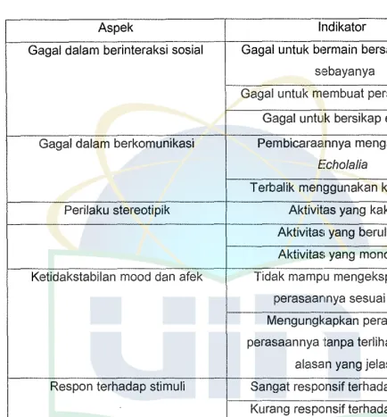Tabel 3.1. 