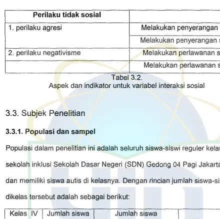 Tabel 3.2. 