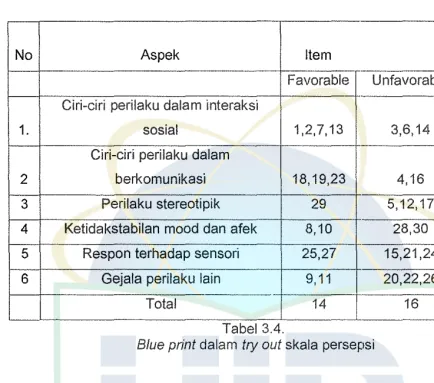 Tabel 3.5. 