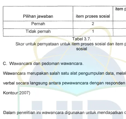 Tabel 3.7. 