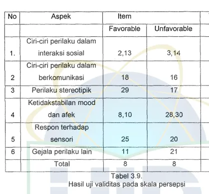 Tabel 3.9. 