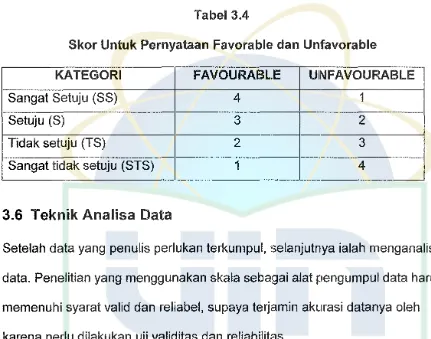 Tabel 3.4 Skor Untuk Pernyataan Favorable dan Unfavorable 