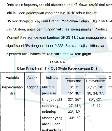 Table4.4 Blue Print Hasil Try Out Skala Kepercayaan Diri 