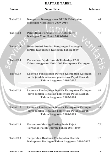 Tabel 2.1 Komposisi Keanggotaan DPRD Kabupaten Katingan Masa Bakti 2009-2014 