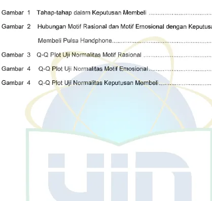 Gambar 1 Tahap-tahap dalam Keputusan Membeli ....................................... 