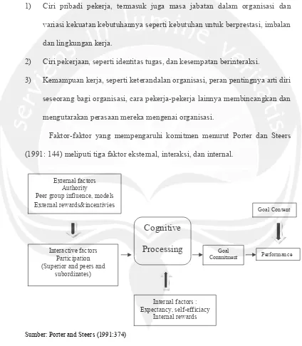 Gambar 2.1 Proses Pembentukan Model Komitmen Organisasi 
