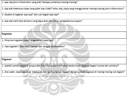 Tabel A.1 Daftar Pertanyaan Survei ke Bagian Humas dan Protokol Pemerintah Kota Depok 