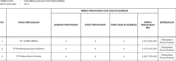 TABEL ISIAN KUALIFIKASI