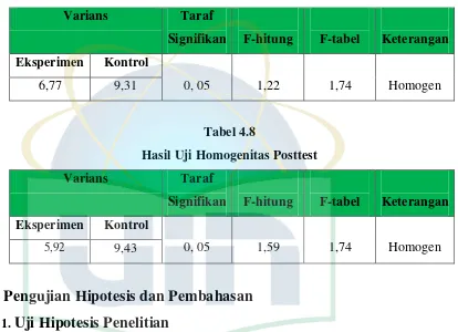 Tabel 4.8 Hasil Uji Homogenitas Posttest  