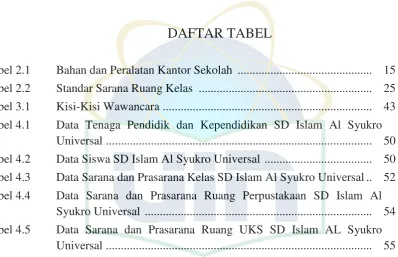 Tabel 2.1 Bahan dan Peralatan Kantor Sekolah  ............................................