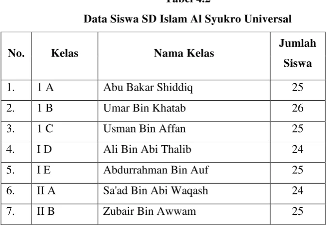 Tabel 4.1 Data Tenaga Pendidik dan Kependidikan 
