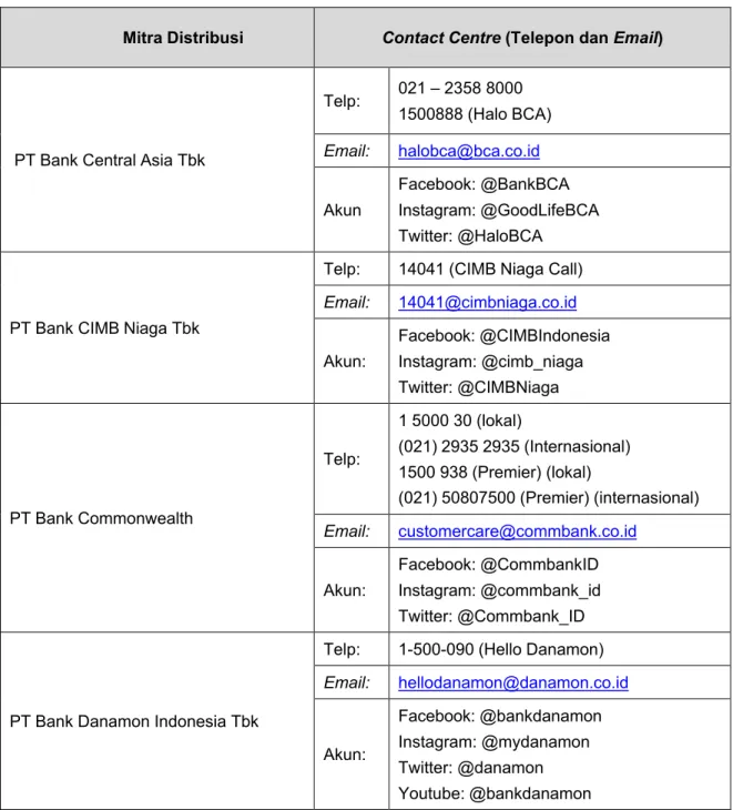 Tabel Mitra Distribusi 