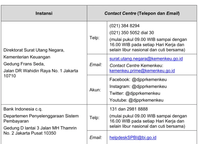 Tabel Instansi 