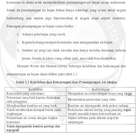 Tabel 2.1 Kelebihan dan Kekurangan dari Penampungan Air Hujan 