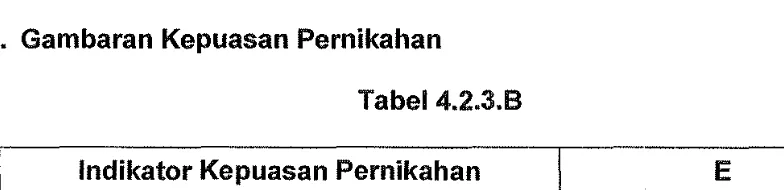 Tabel 4.2.3.B 