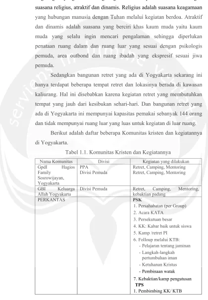 Tabel 1.1. Komunitas Kristen dan Kegiatannya 