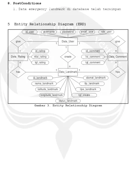 Gambar 3. Entity Relationship Diagram 