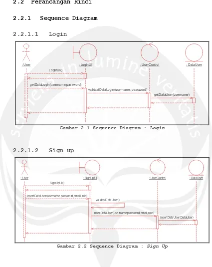 Gambar 2.1 Sequence Diagram : Login 