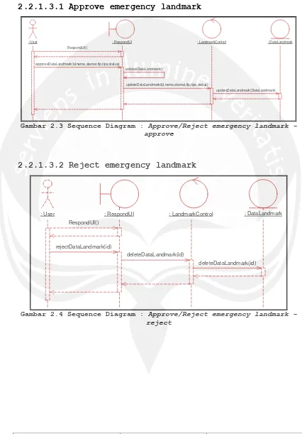 Gambar 2.3 Sequence Diagram :  Approve/Reject emergency landmark - approve 