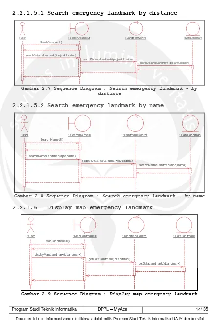 Gambar 2.7 Sequence Diagram : Search emergency landmark - by distance 