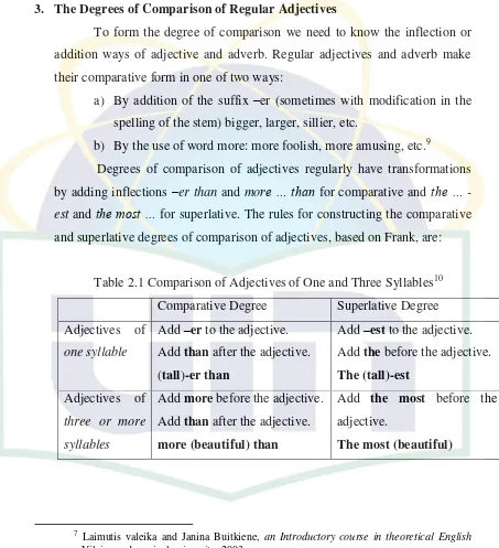 Table 2.1 Comparison of Adjectives of One and Three Syllables10 