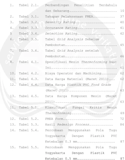 Tabel 2.1. 