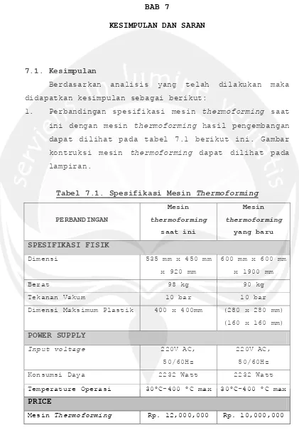 Tabel 7.1. Spesifikasi Mesin Thermoforming  