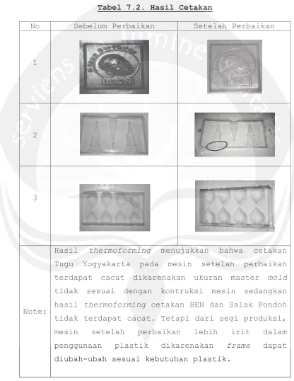 Tabel 7.2. Hasil Cetakan 