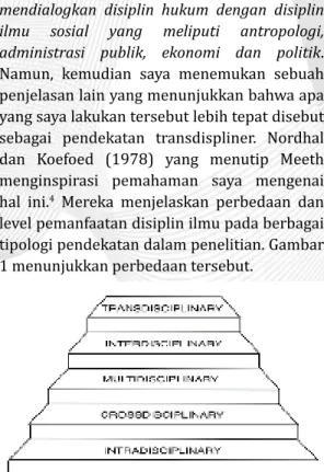 Gambar 1. Hierarki relasi antar disiplin 