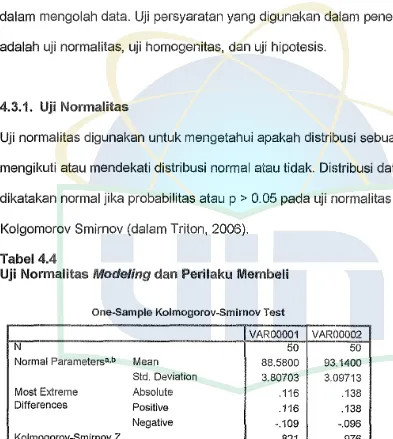 Tabel 4.4 Uji Normalitas Modeling chm Perilaku Membeli 