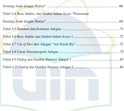 Tabel 4.3 Cut of Shot Pengantar Scene “Pertemuan  
