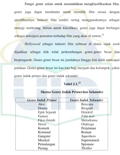 Tabel 2.1.23 