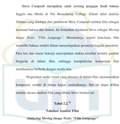 Tabel 2.2.31 